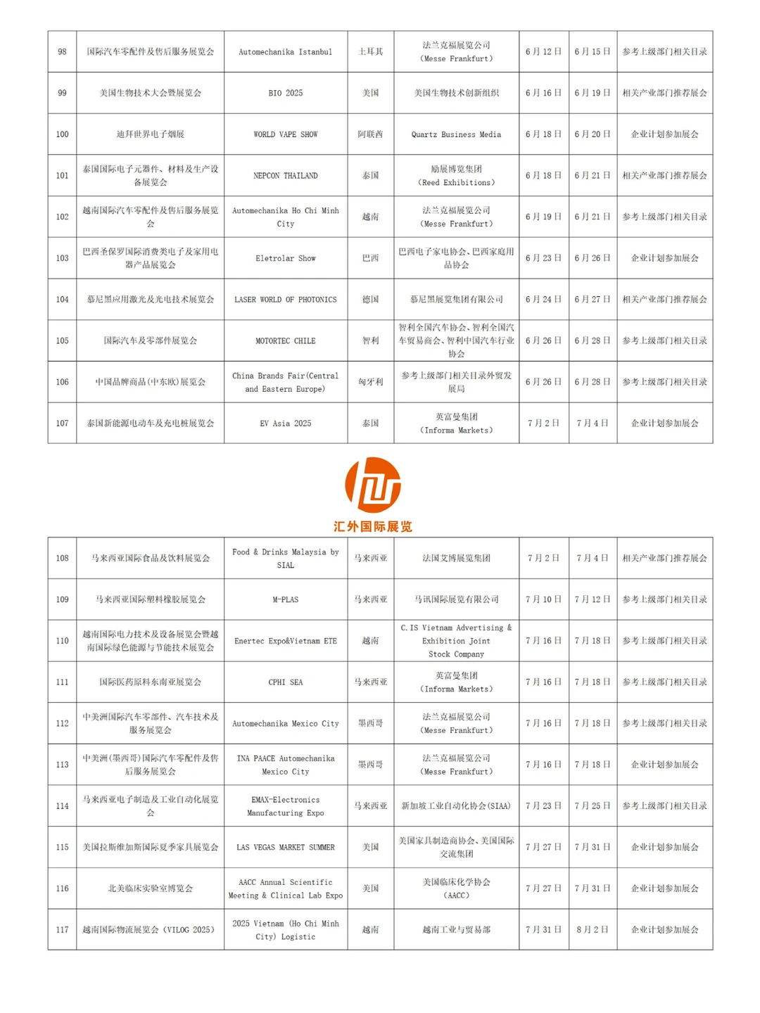 深圳市2025年度境外展会支持展会名单