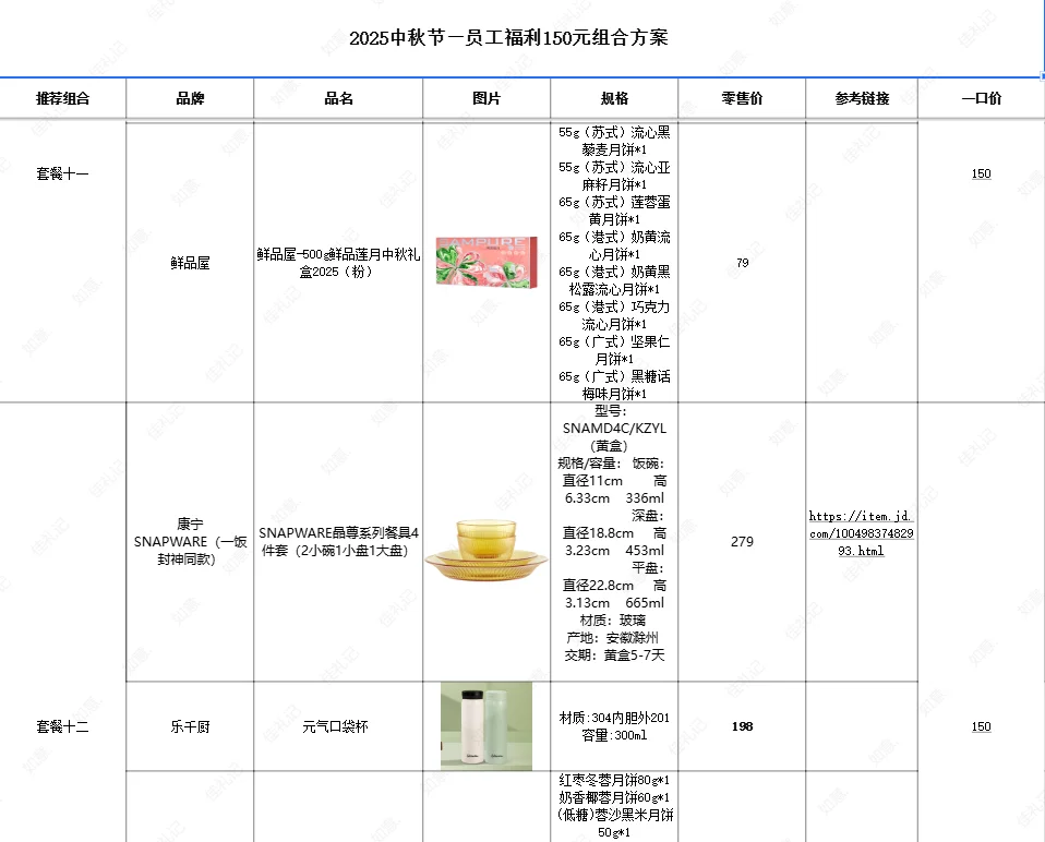 00后做的中秋采购方案，我真的……