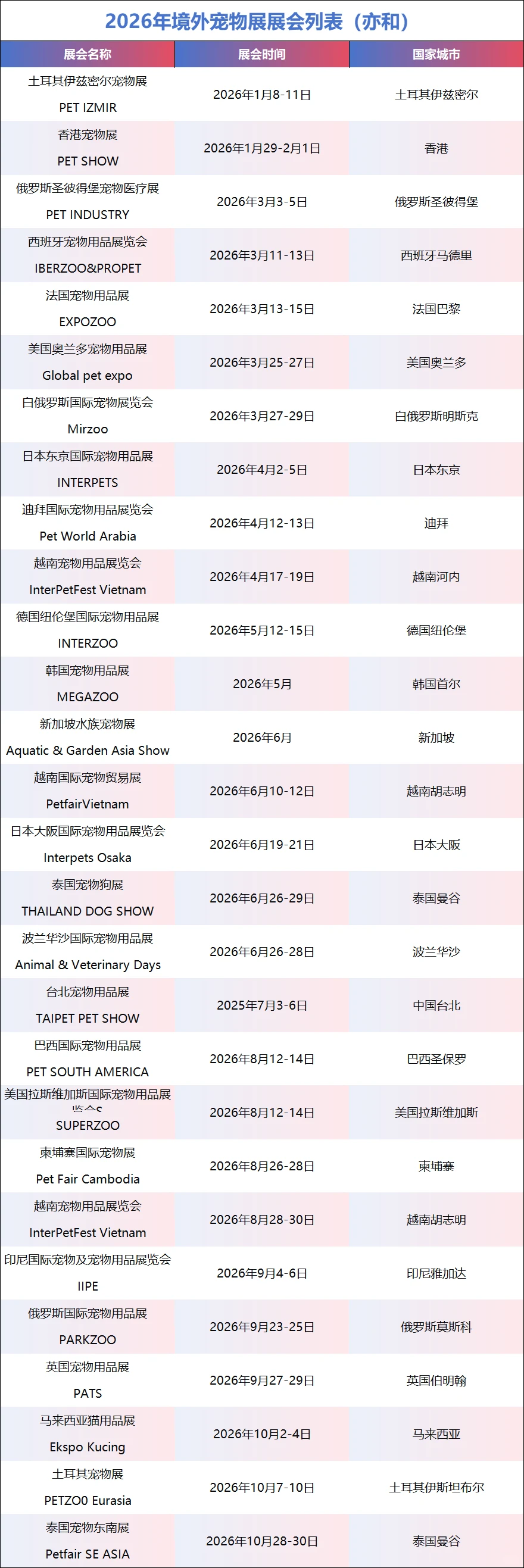 ?2026境外宠物用品展时间表|拿走不谢