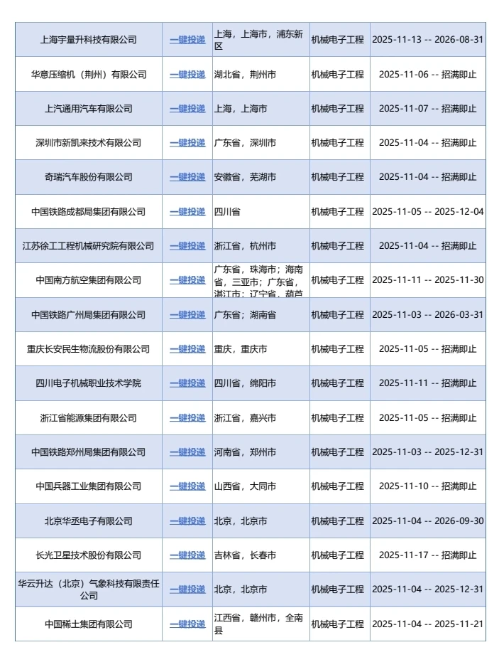 秋招余量！11月必去央国企（机械电子工程）