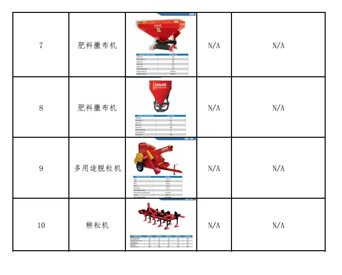 农机人速看！摩洛哥项目采购商机