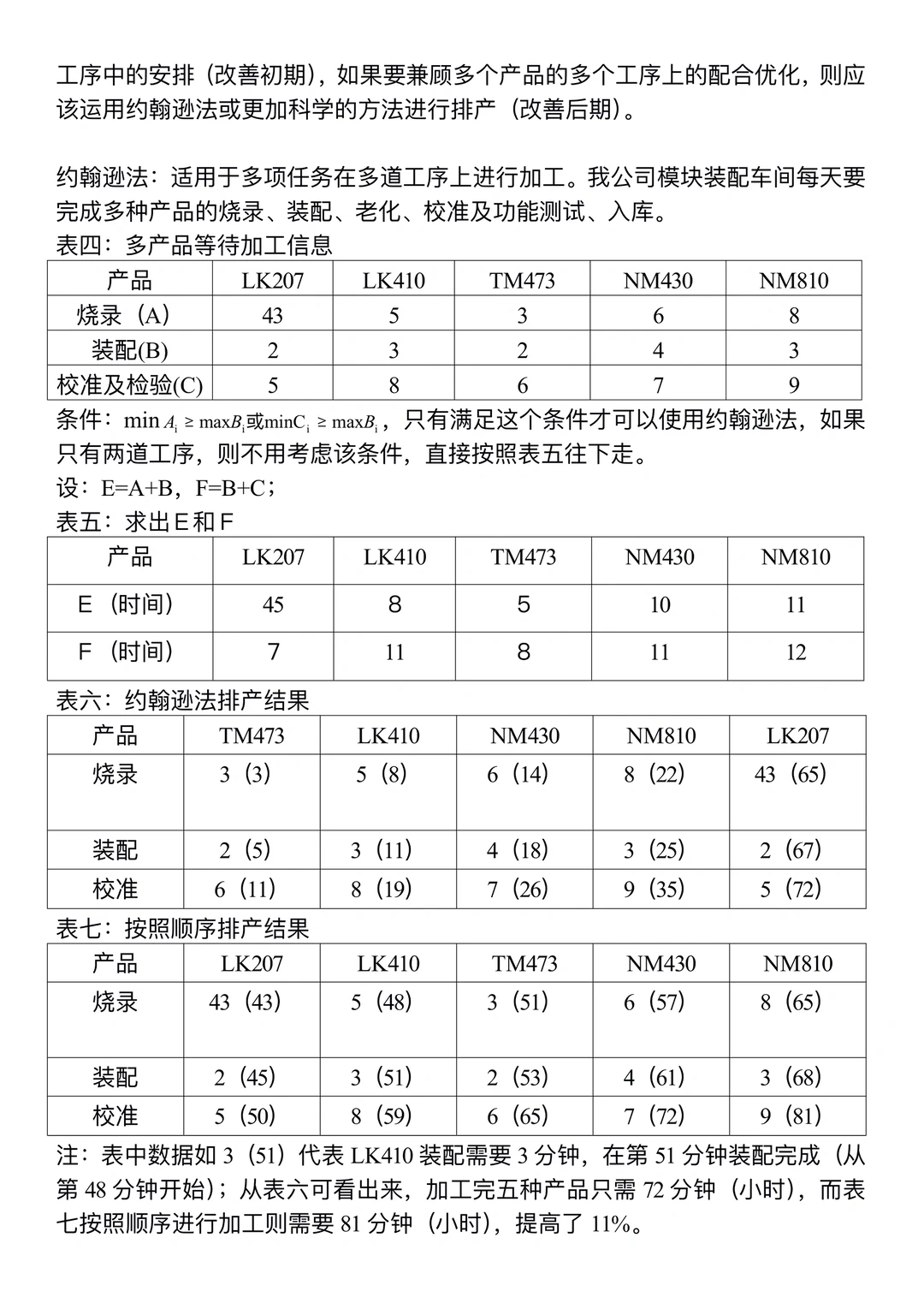 生产车间规划设计