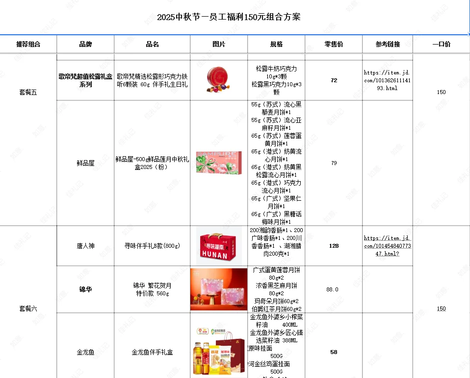 00后做的中秋采购方案，我真的……