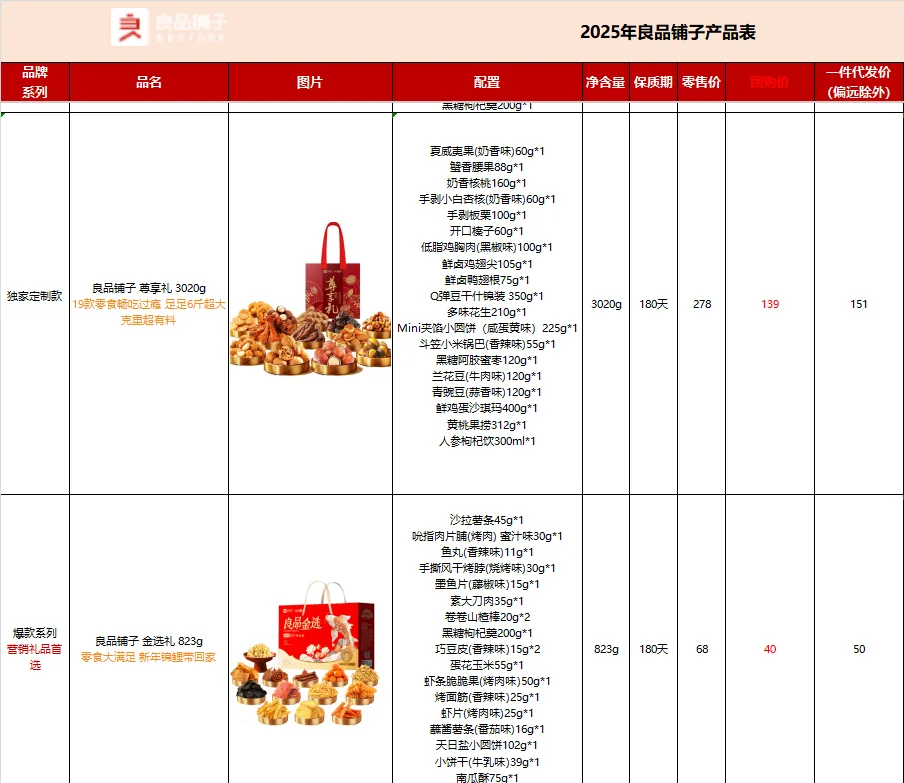公司全票通过的春节员工礼品采购方案‼️