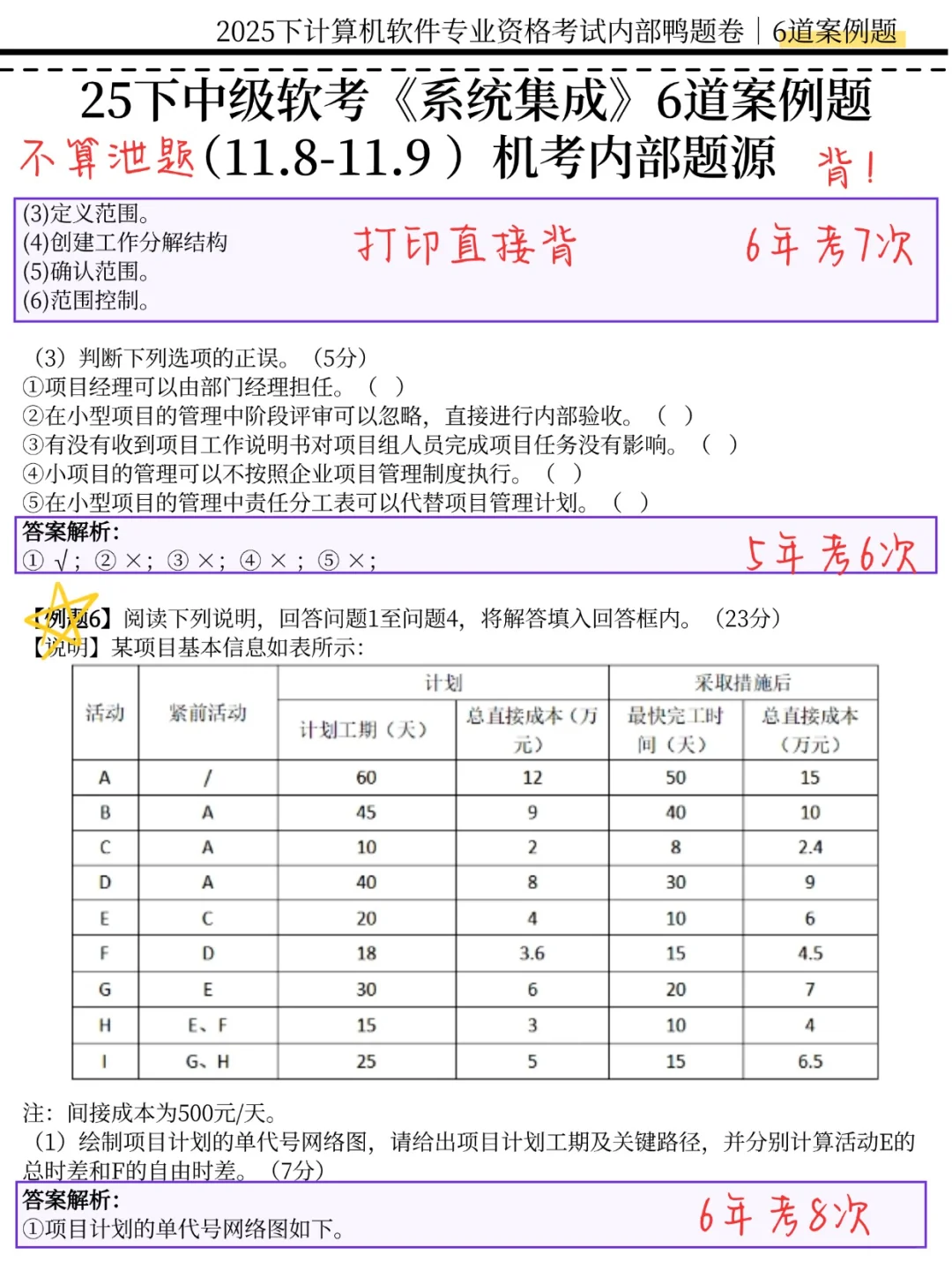 周六系统集成案例题，反复就这6道，熬夜背