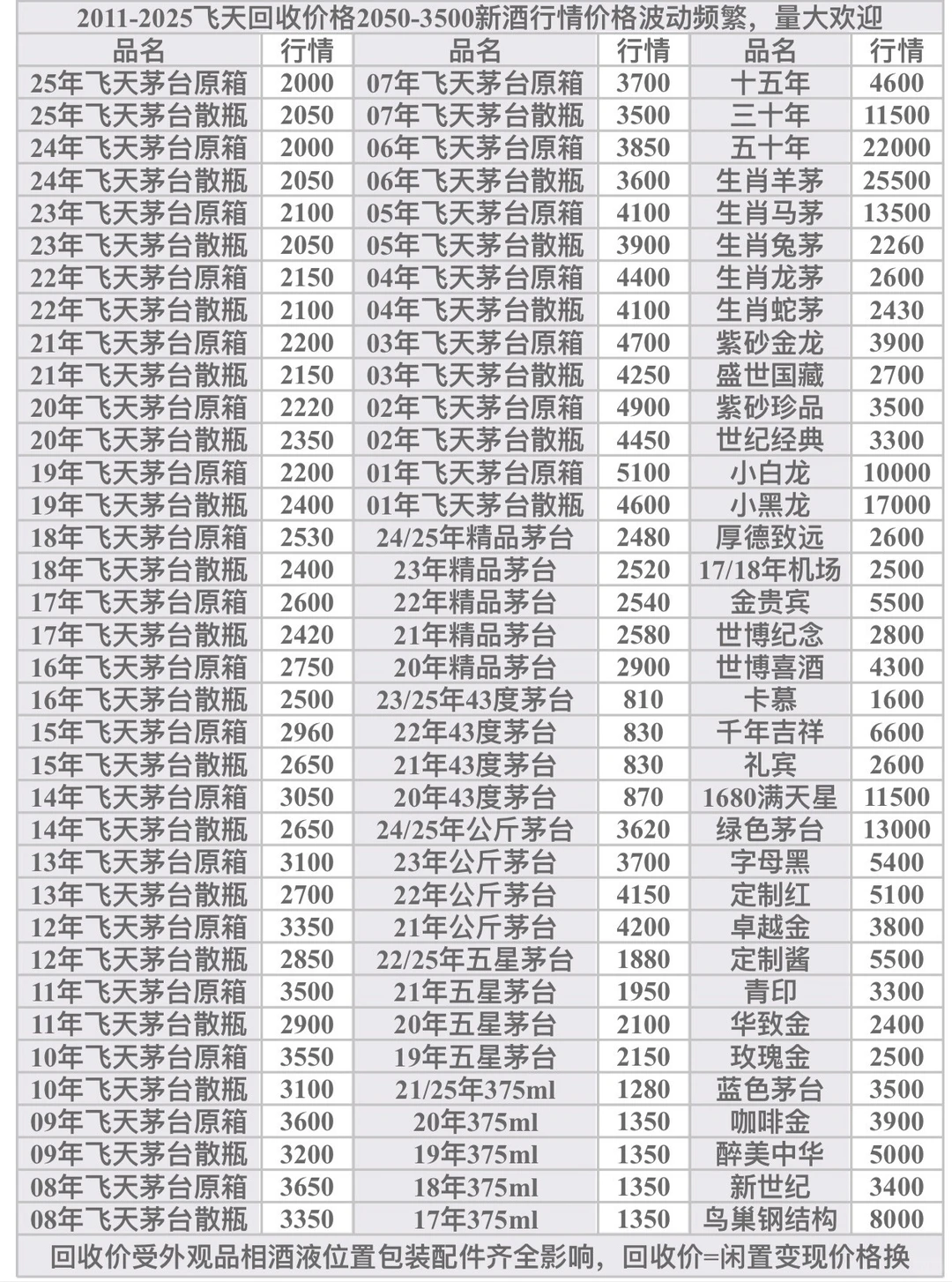 茅台行情大反转!11月回升至1700+,现在入
