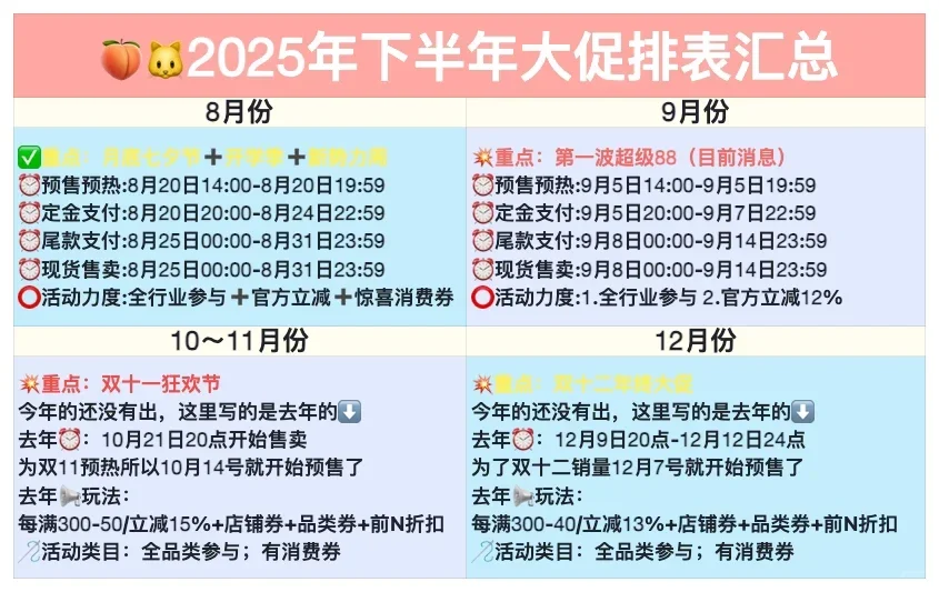 2025下半年活动排表汇总｜今天是超级88预售