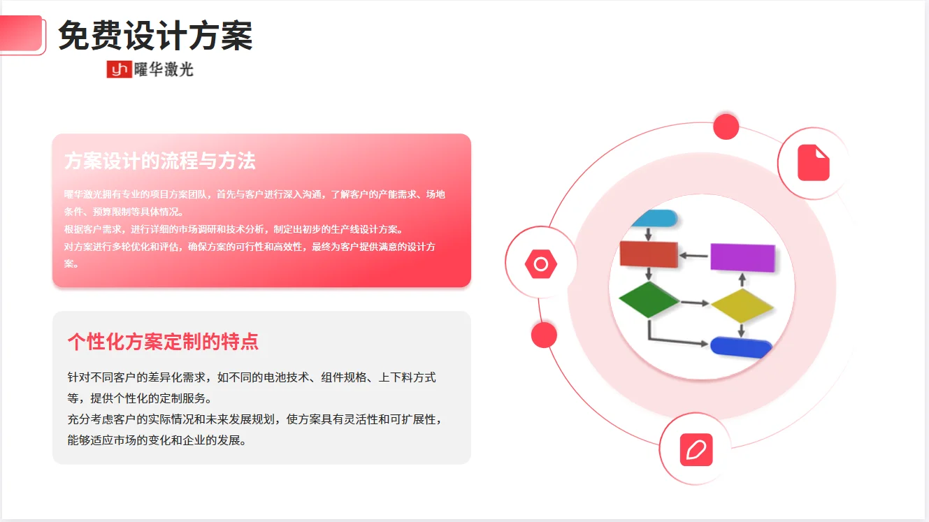 建光伏组件生产线成为抢占能源赛道红利关键