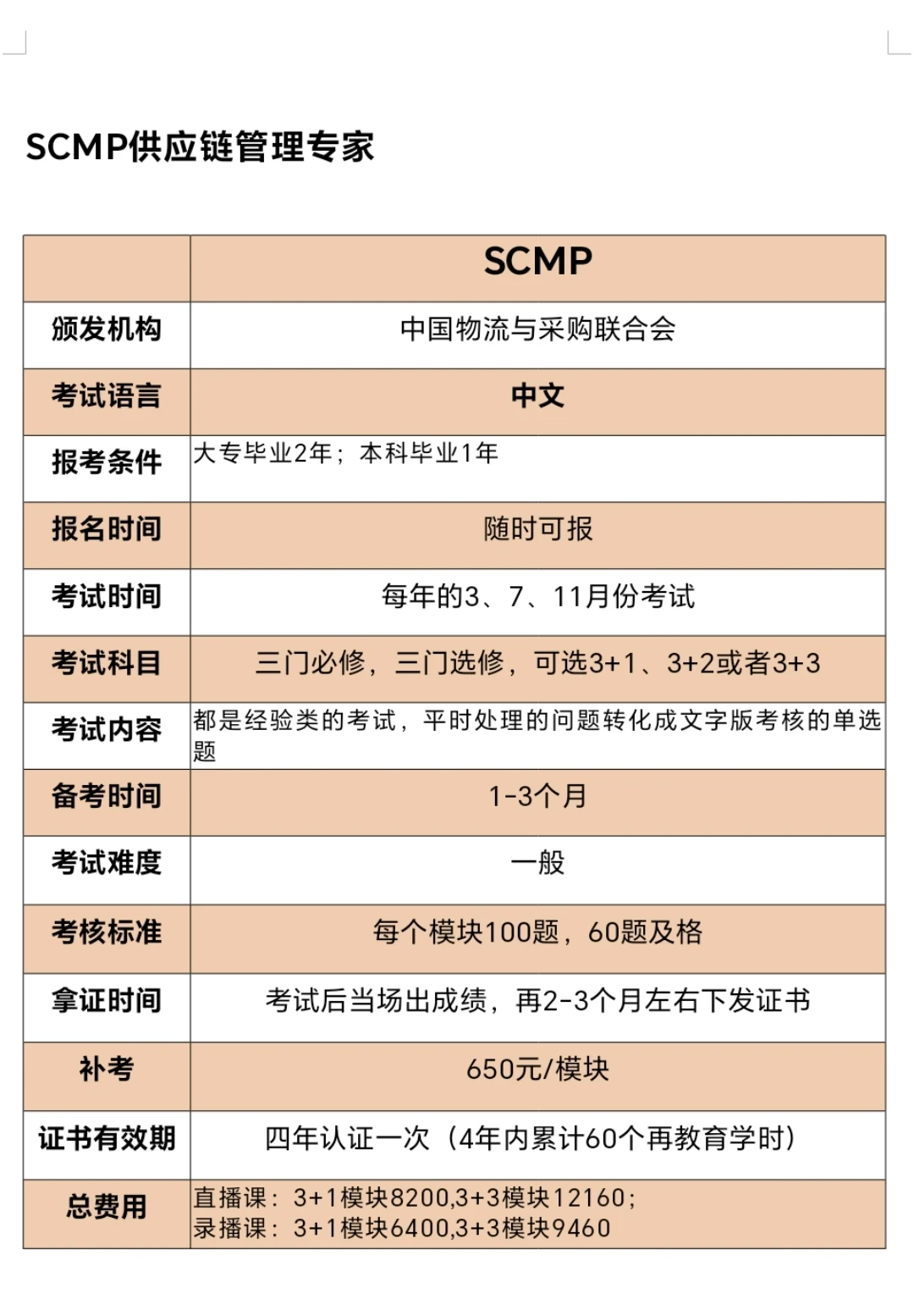 采购们，2025万万别把路走窄了就考这几个证