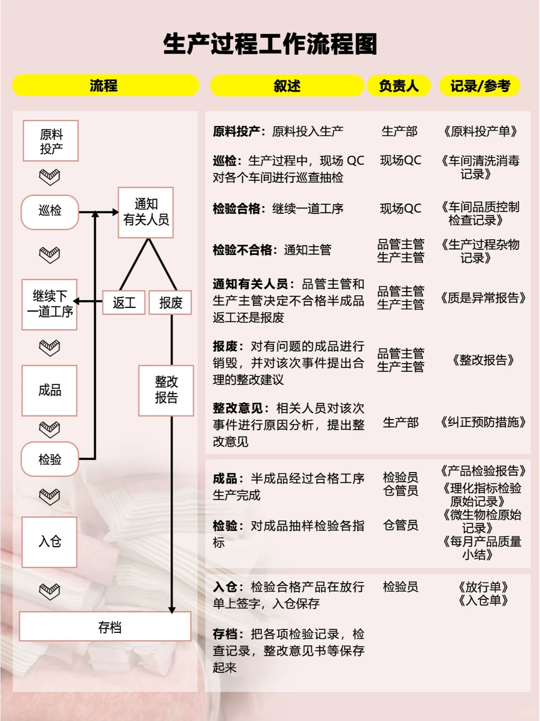 揭秘制衣厂生产全流程，从订单到成品