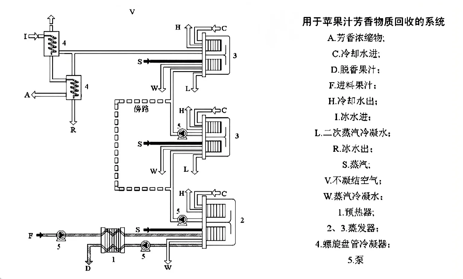 食品工艺流程图