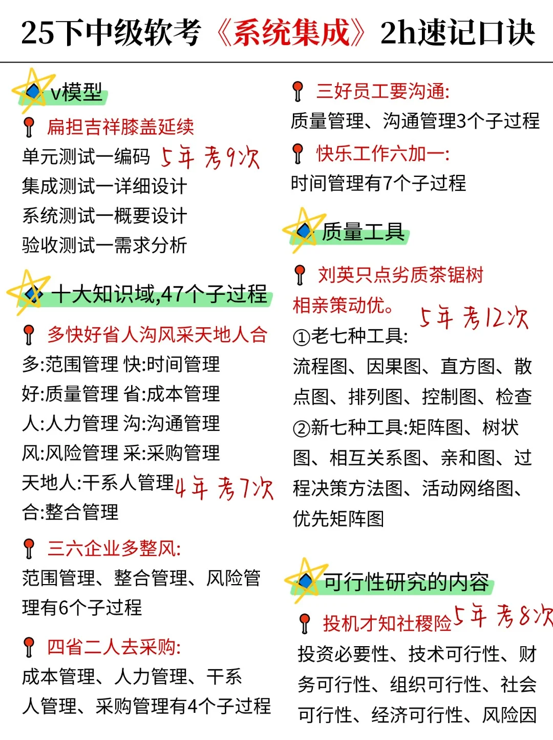 别裸考，这周六系统集成一晚上足矣(及格版)