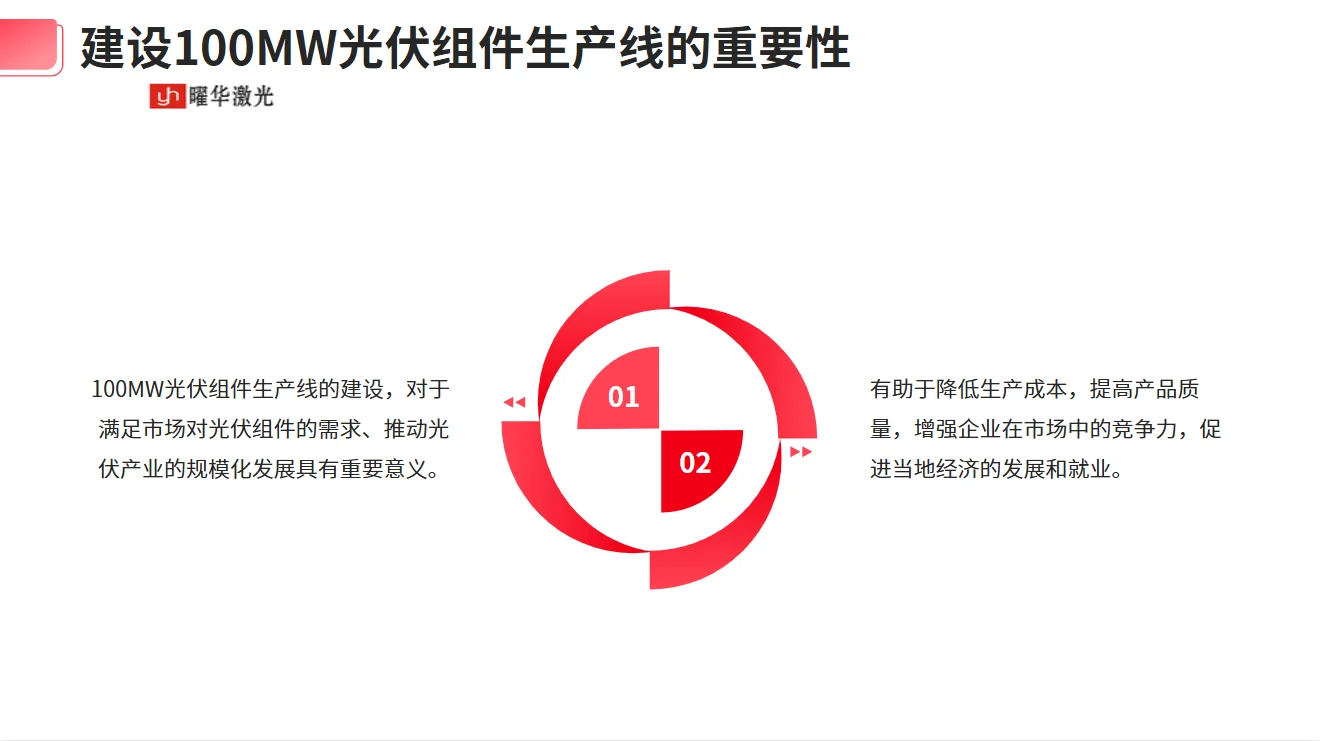建光伏组件生产线成为抢占能源赛道红利关键
