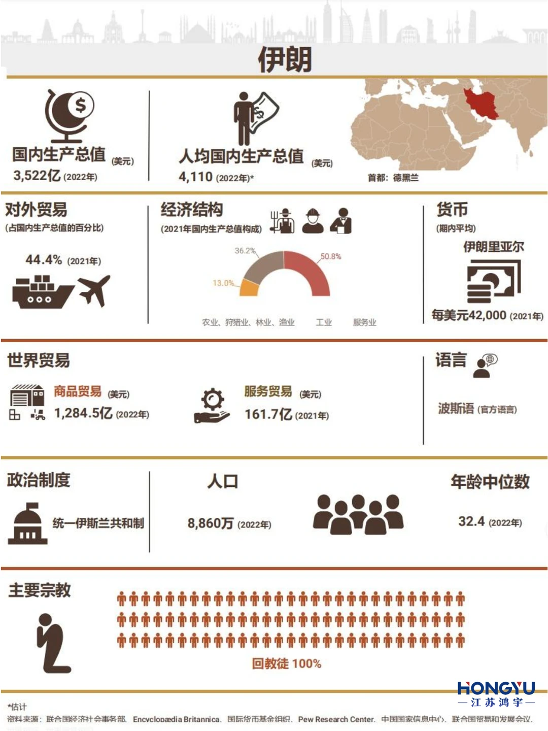 外贸市场---伊朗 一带一路市场推荐