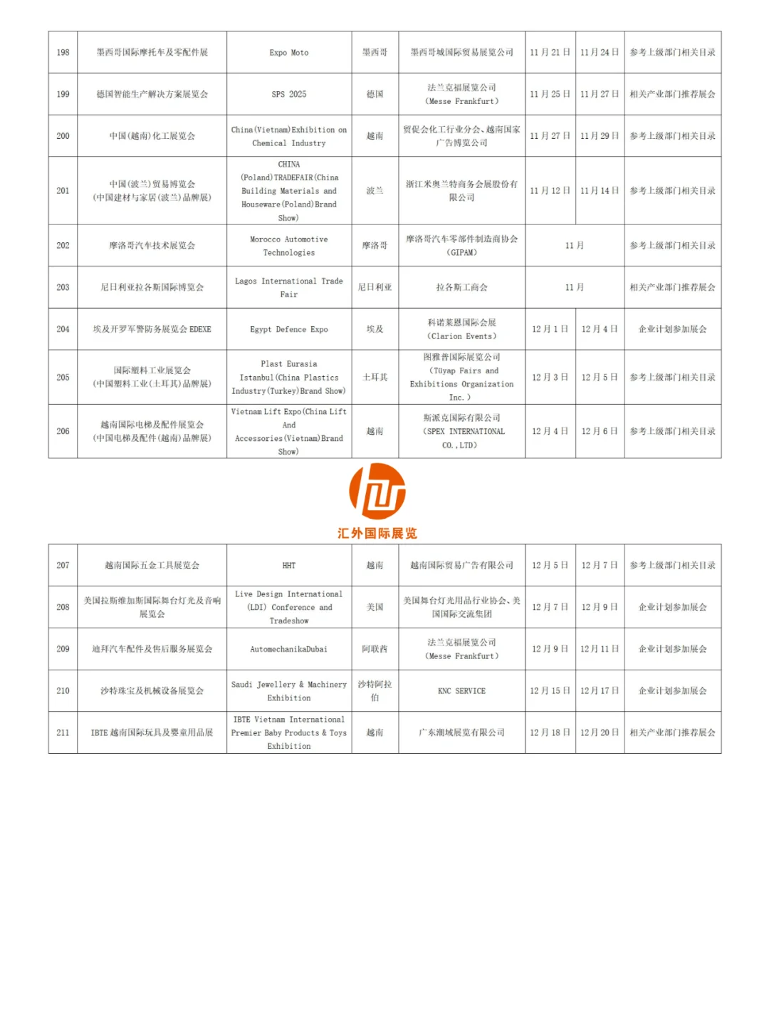 深圳市2025年度境外展会支持展会名单