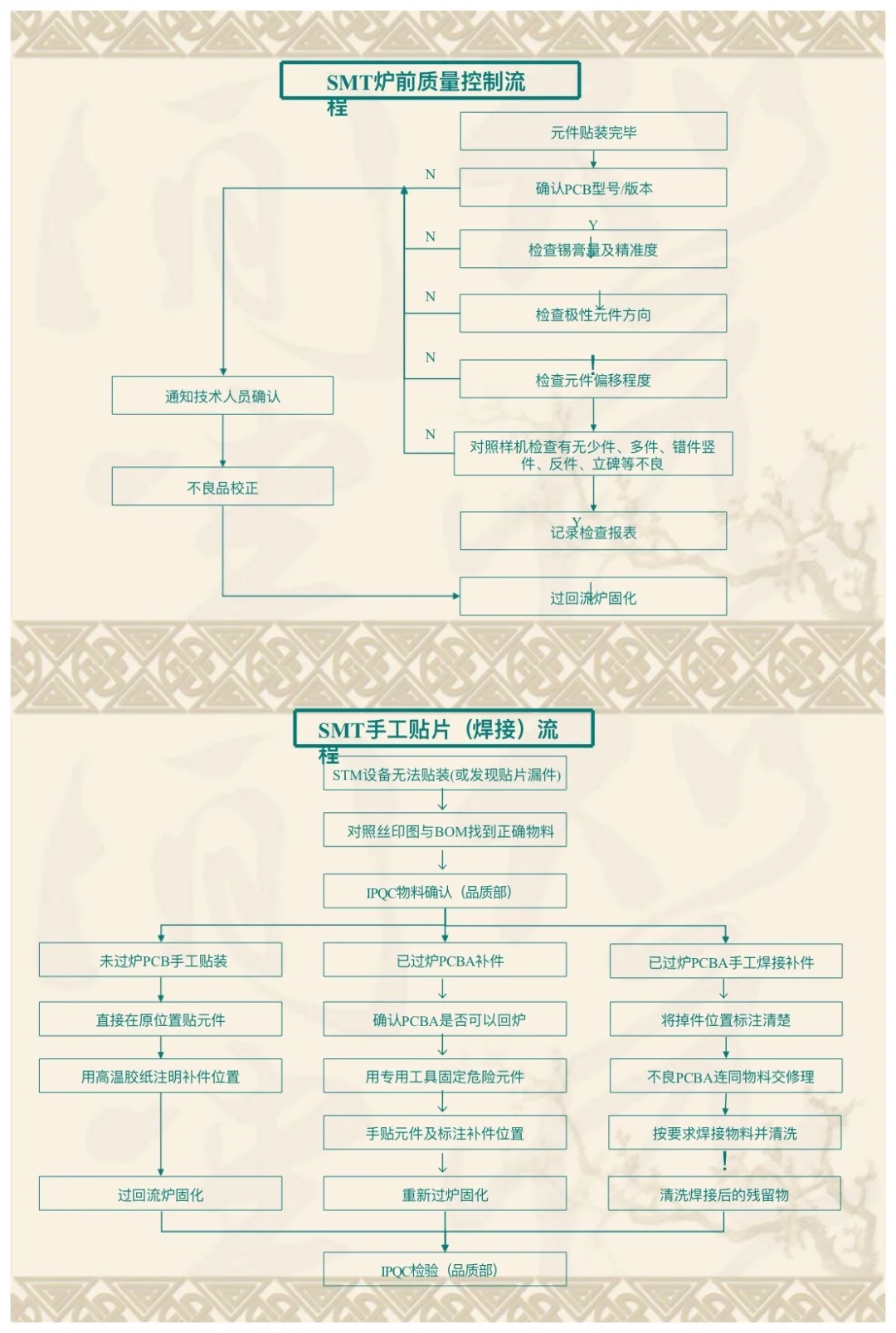 生产部组织架构及工作流程图