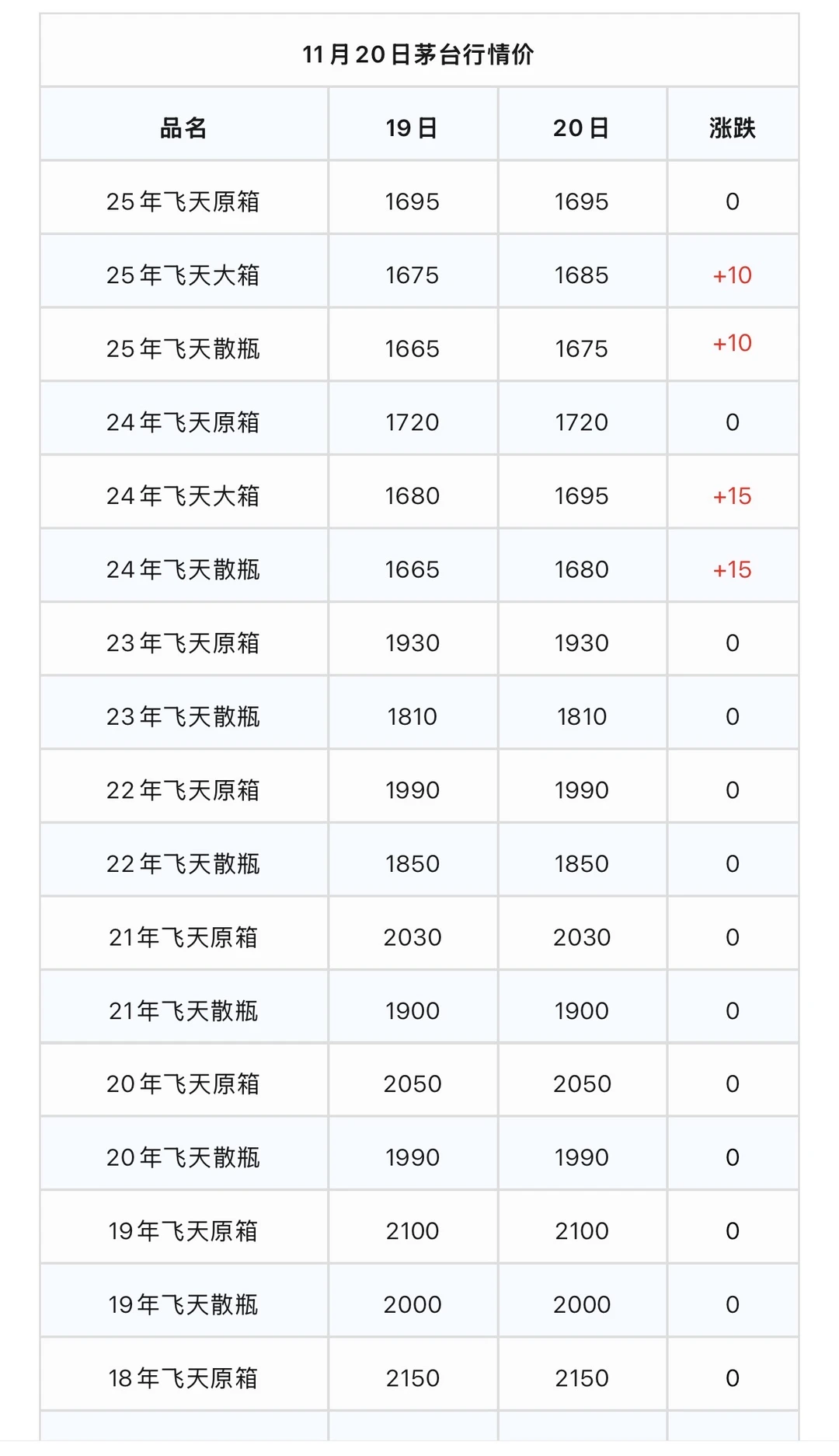 11月20日茅台行情