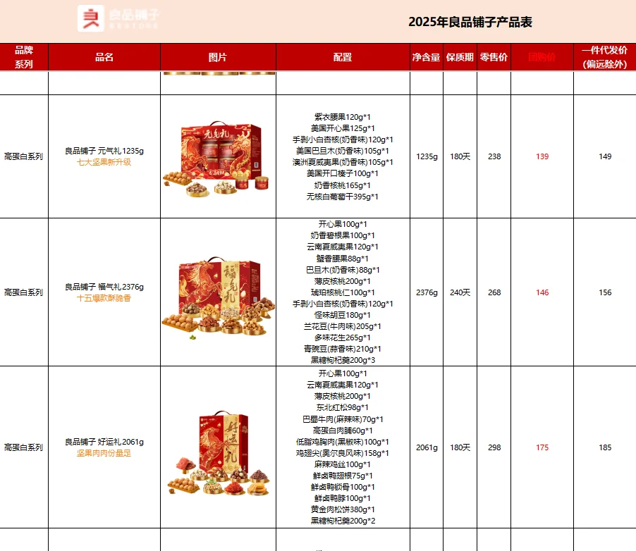公司全票通过的春节员工礼品采购方案‼️