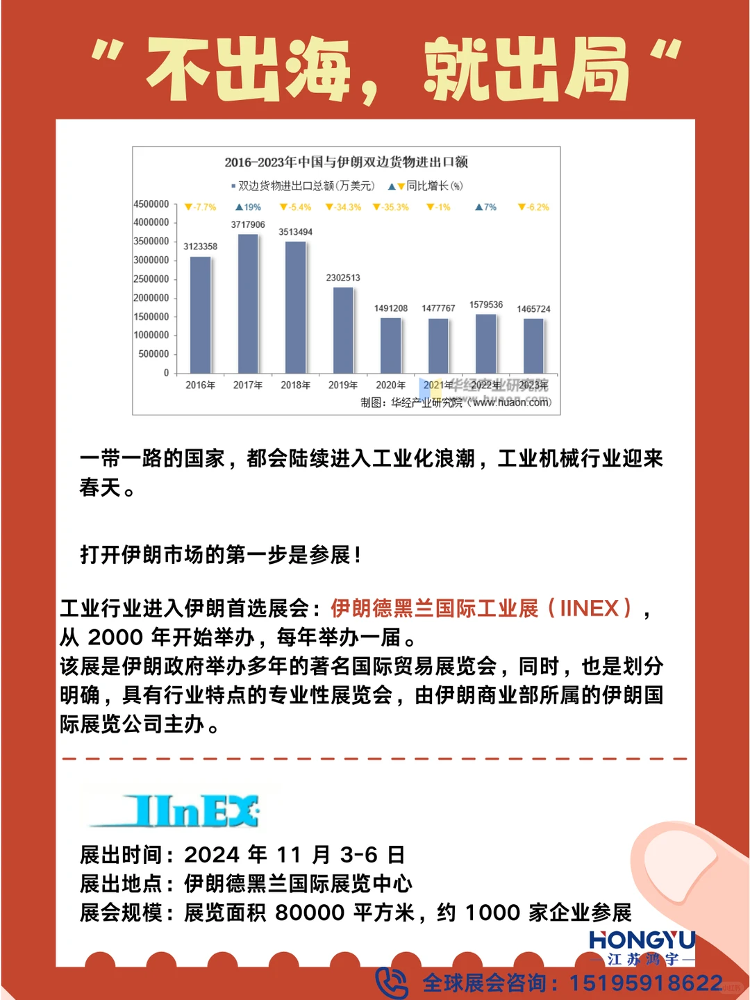 外贸市场---伊朗 一带一路市场推荐