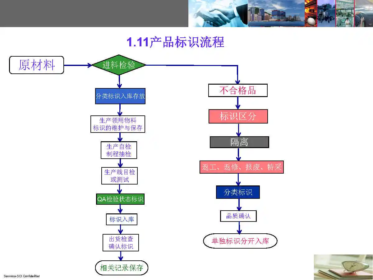 PCBA全套生产流程，电子厂必备