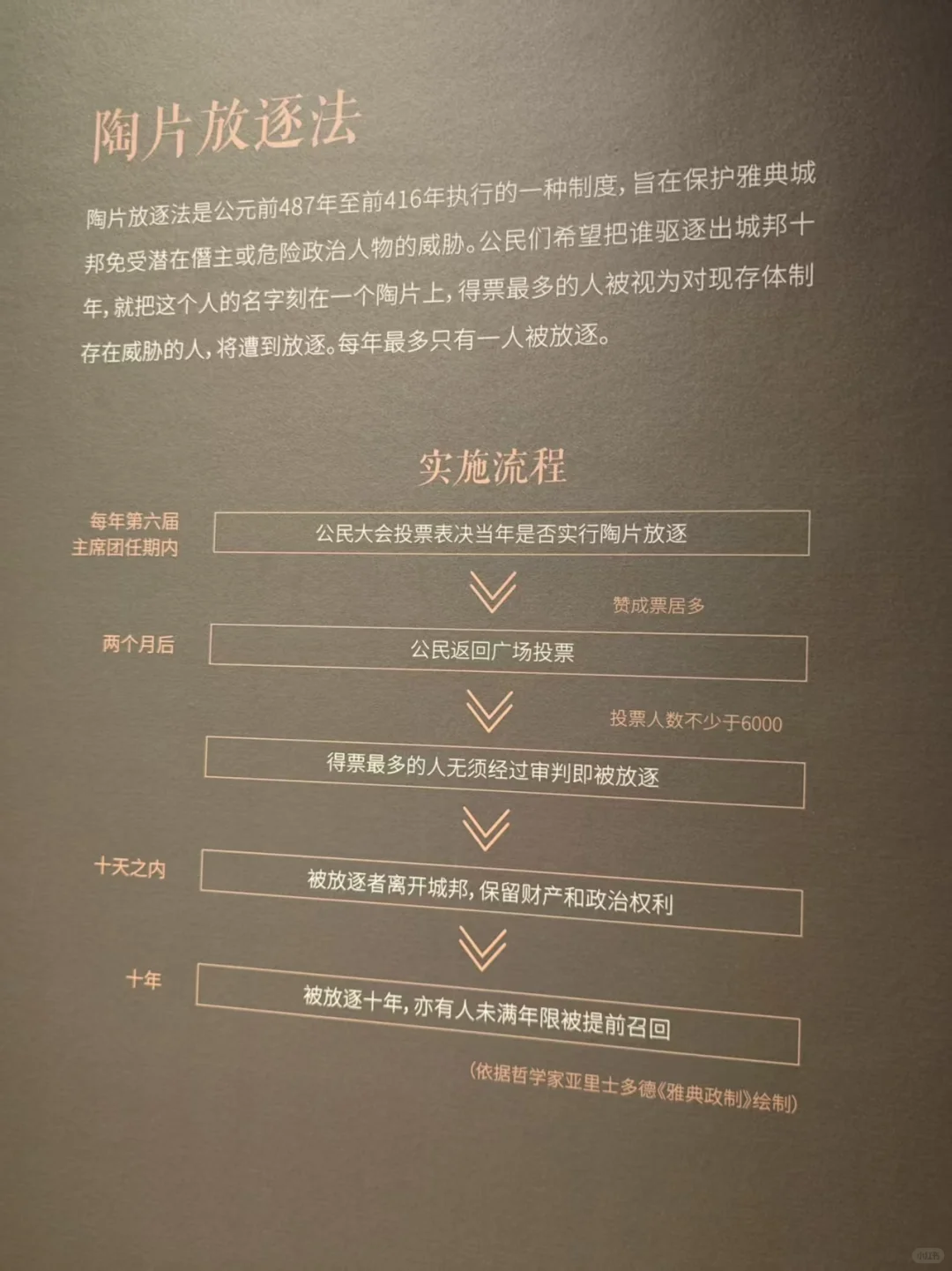 看展：希腊人--从阿加门农到亚历山大（三）