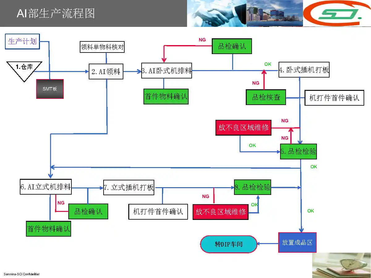 PCBA全套生产流程，电子厂必备