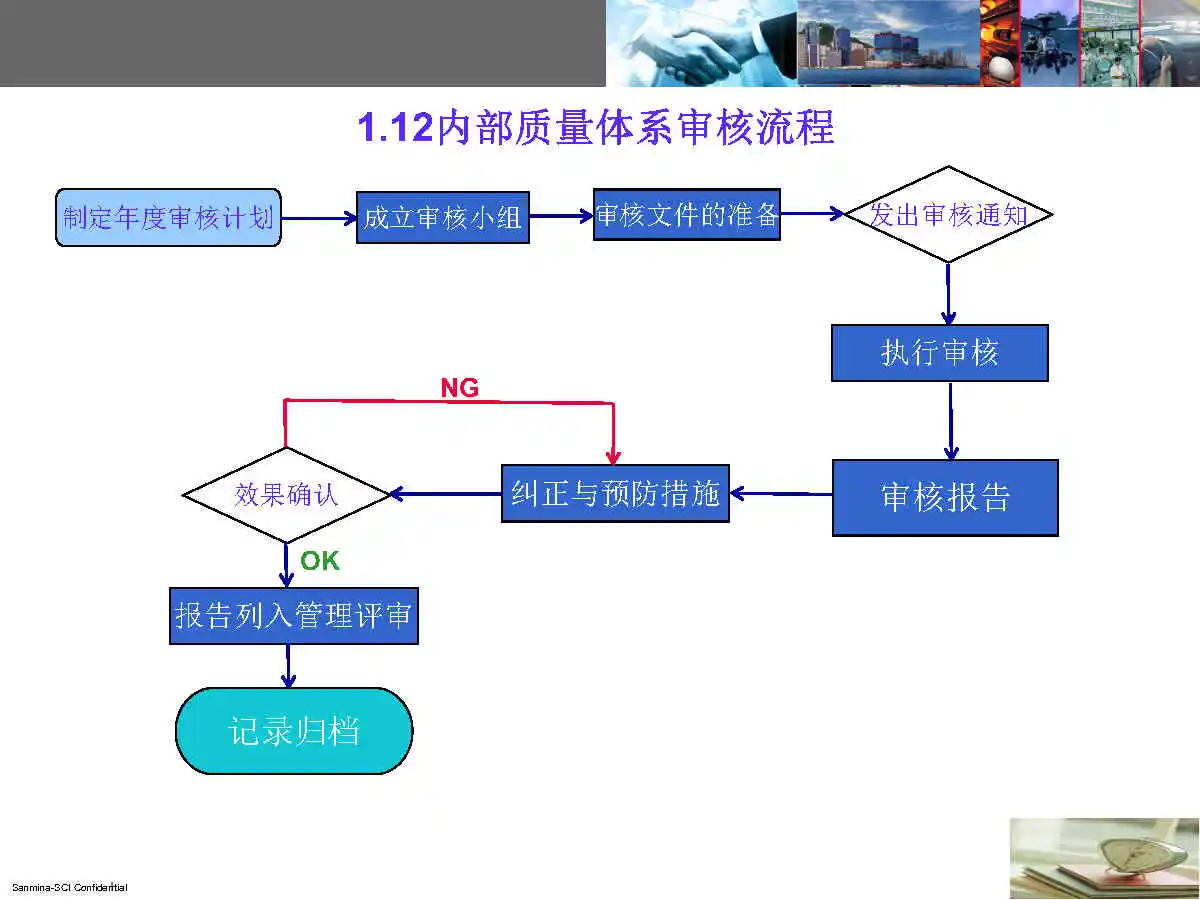PCBA全套生产流程，电子厂必备