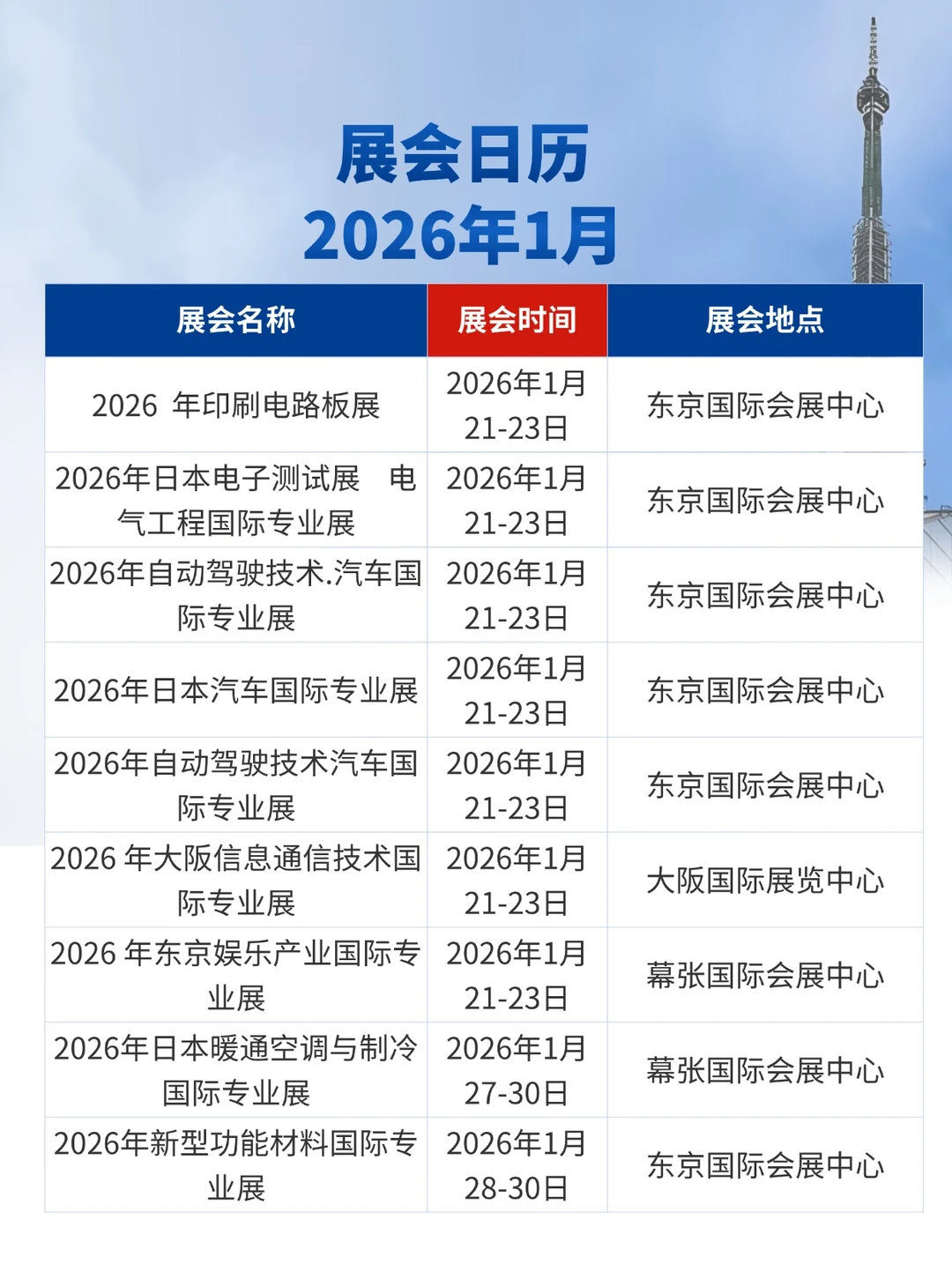 2025年12月-2026年5月展会合集