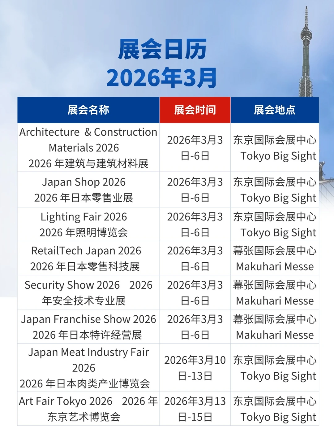 2025年12月-2026年5月展会合集