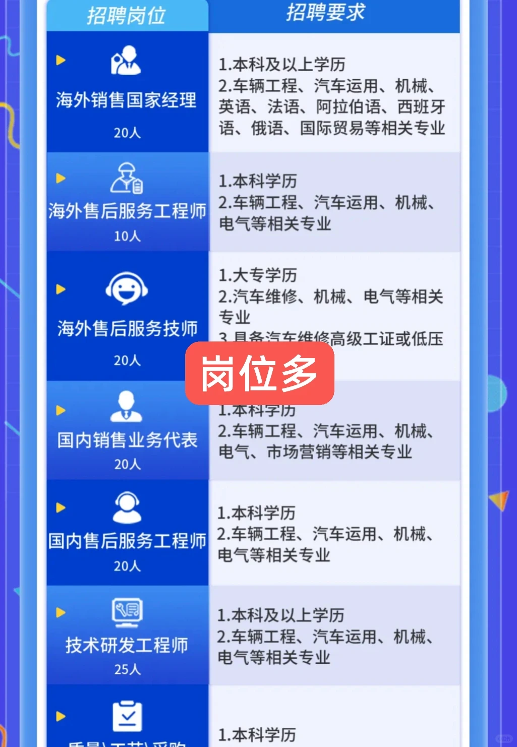 破防了！在厦门这些公司上班也太幸福了吧！
