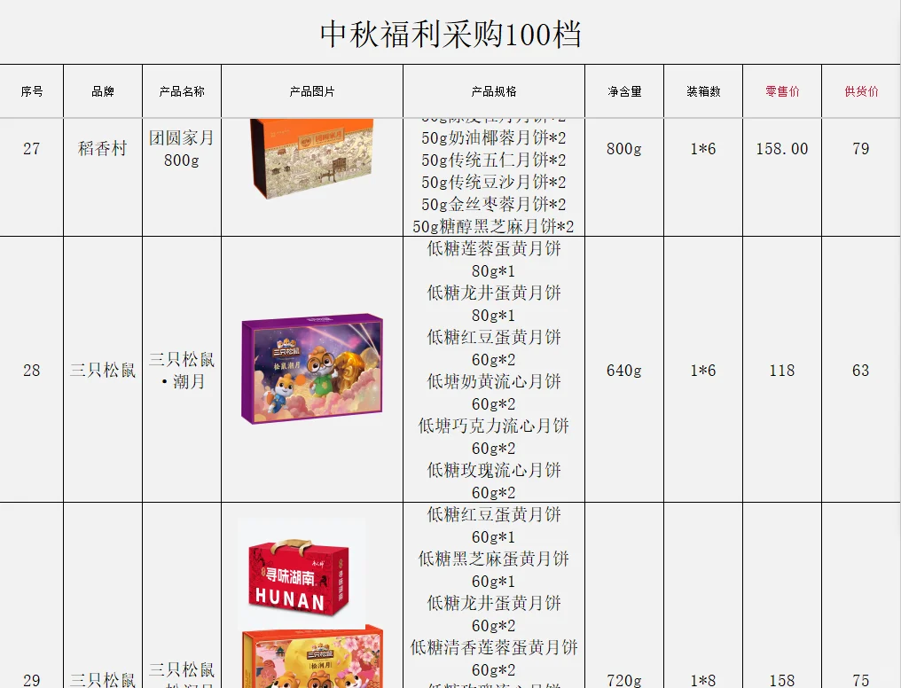 00后做的中秋采购方案，我真的……