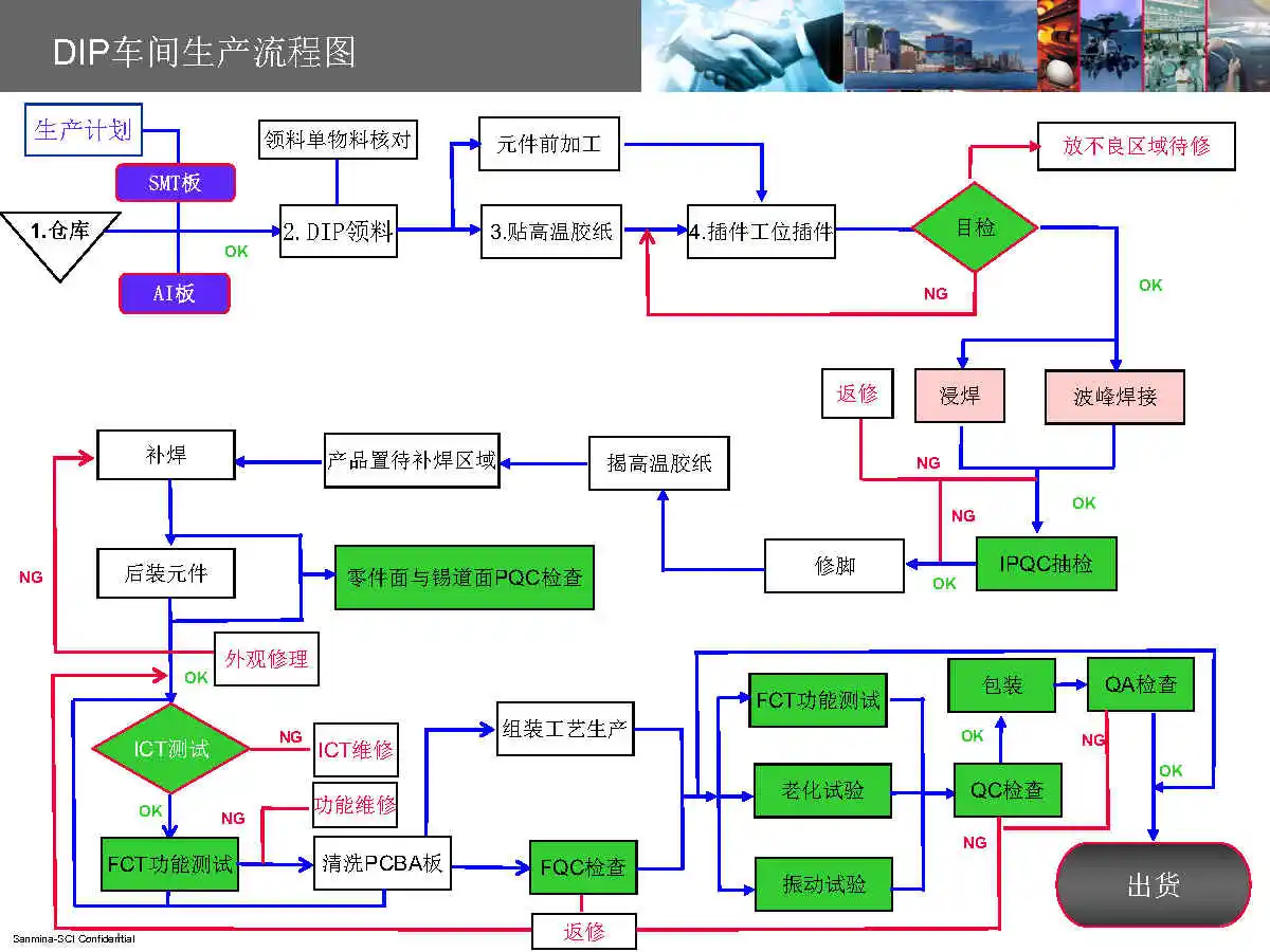 PCBA全套生产流程，电子厂必备