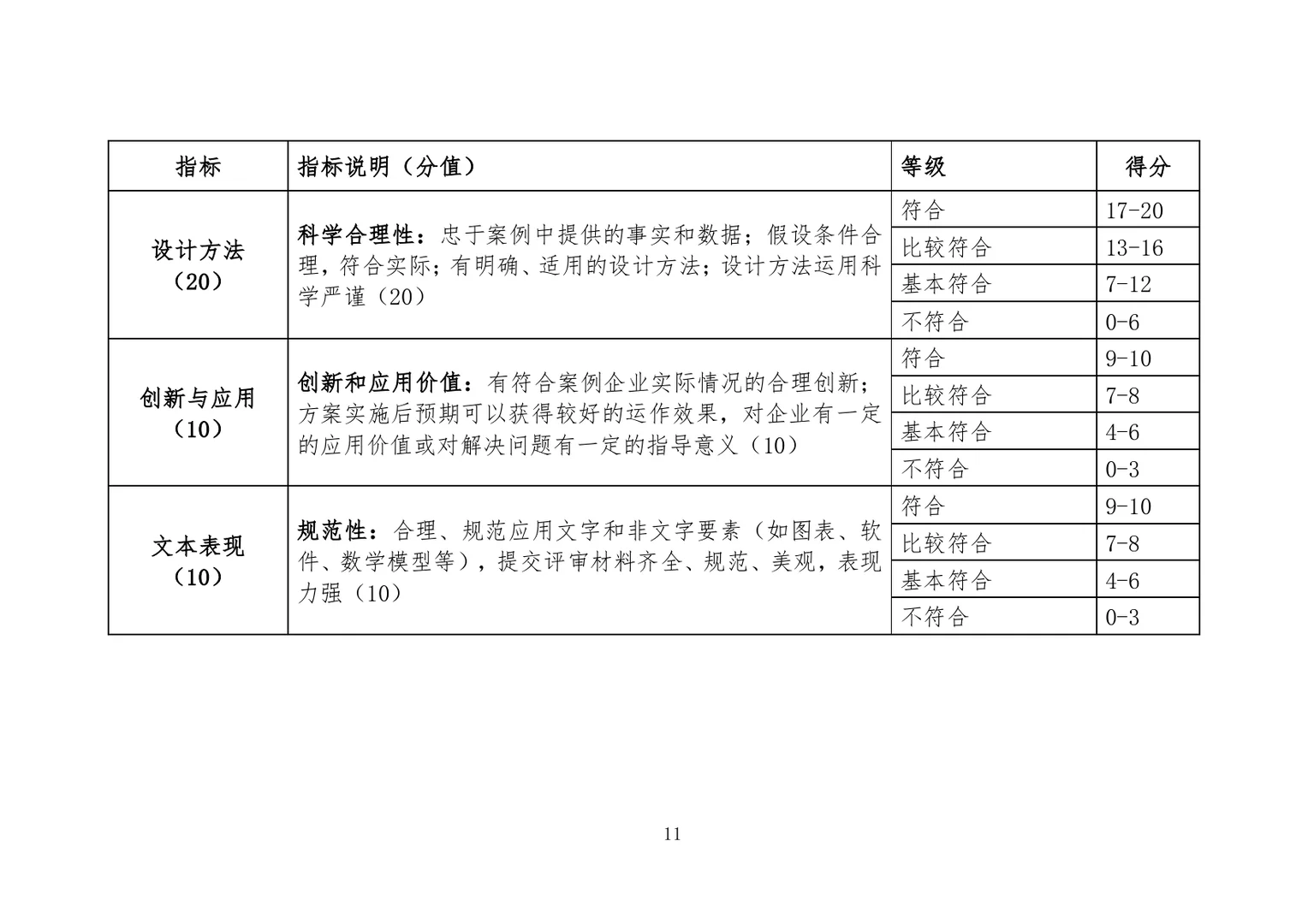 首届全国采购大赛报名工作已正式启动