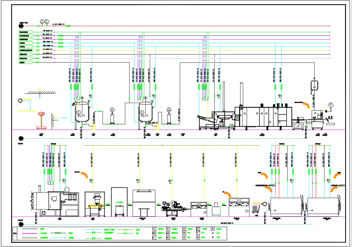 制药工程设计-冻干制剂工艺流程pid