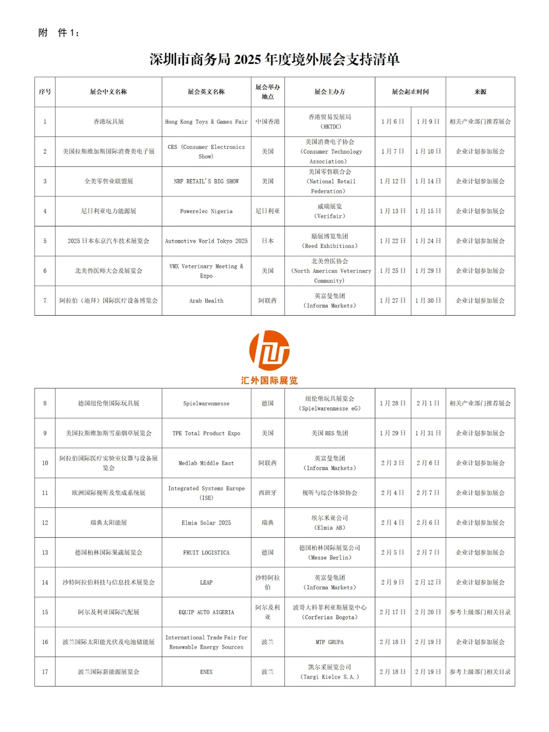 深圳市2025年度境外展会支持展会名单