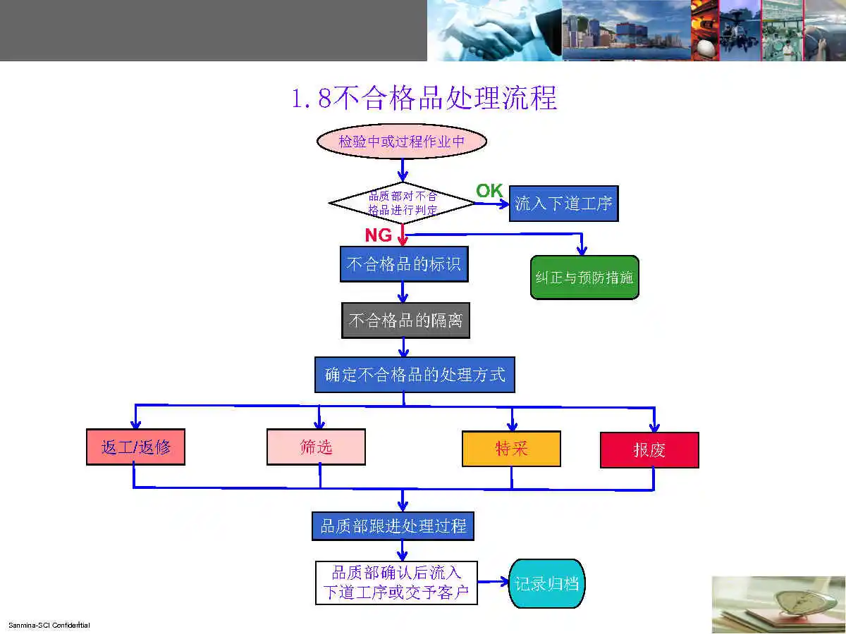 PCBA全套生产流程，电子厂必备
