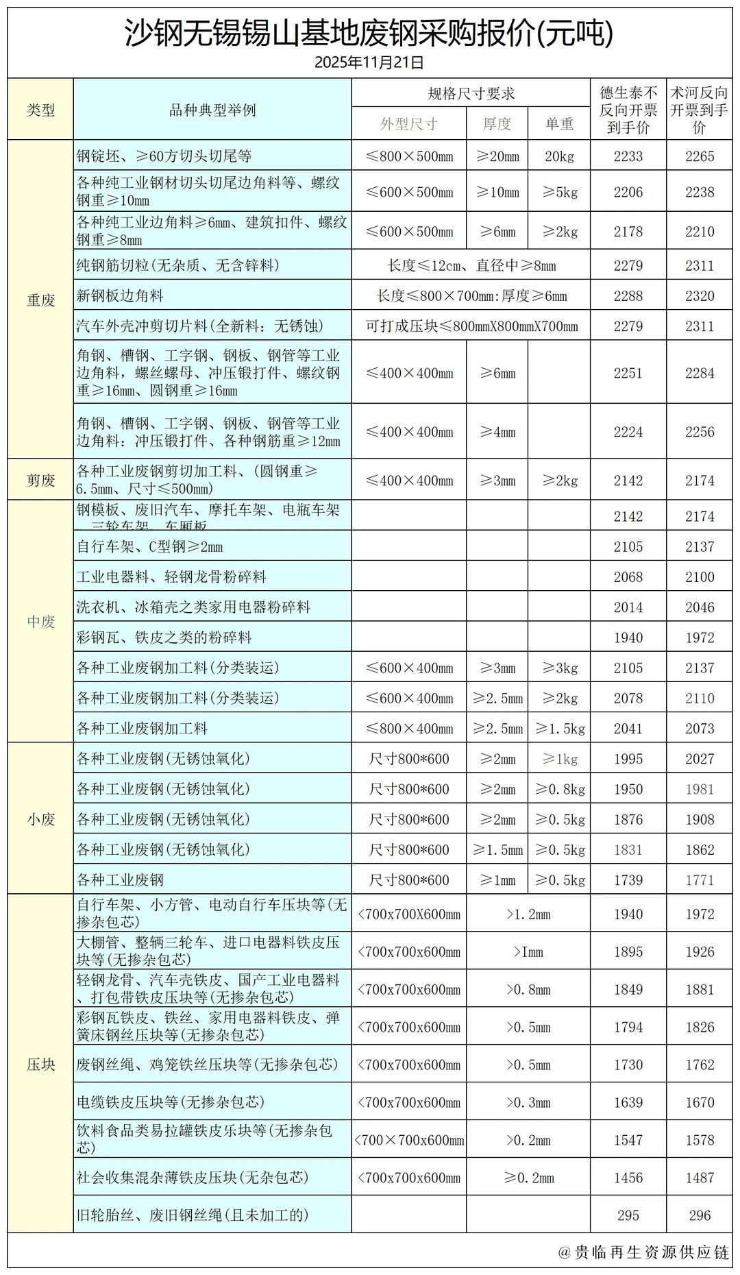 沙钢无锡锡山基地废钢采购报价