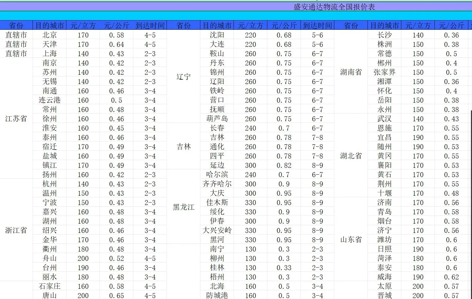 孝感到全国专线物流运输，回头车物流运输