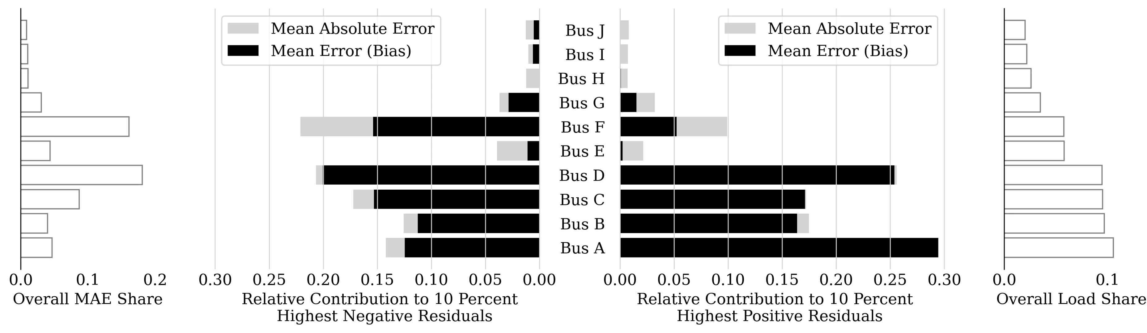 AI神预测⚡️电网稳稳拿捏