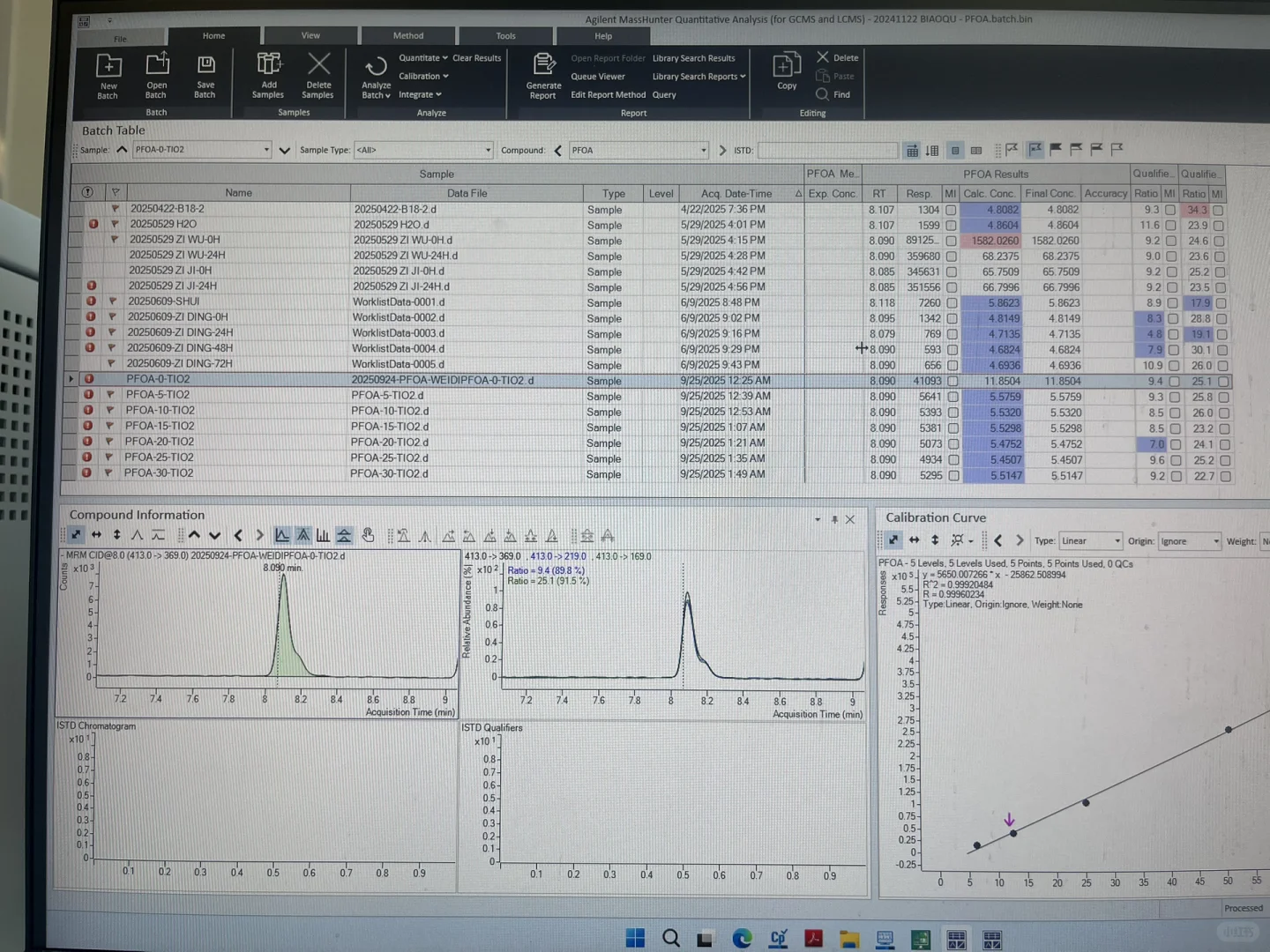 全氟辛酸检测中催化剂吸附影响