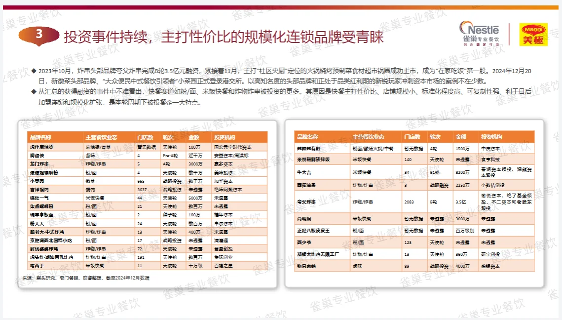 2025中式餐饮白皮书揭秘！未来5年行业趋势