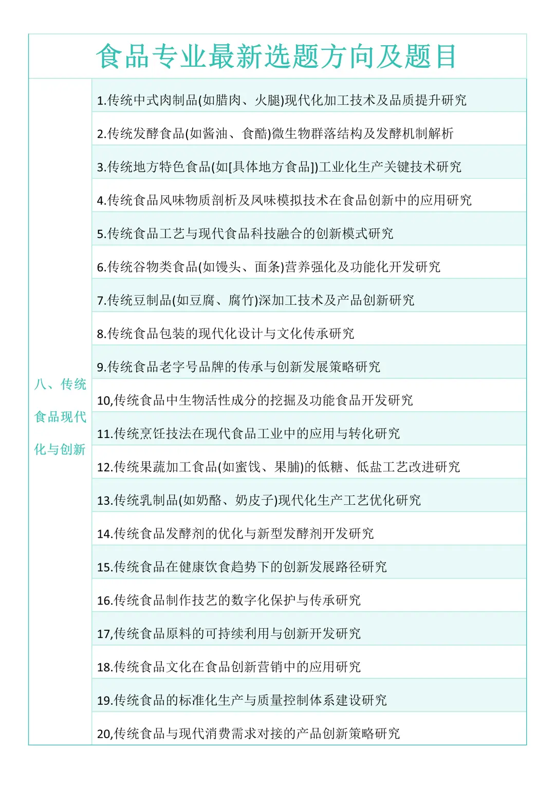 拜托?食品学的宝子们一定要刷到啊‼️