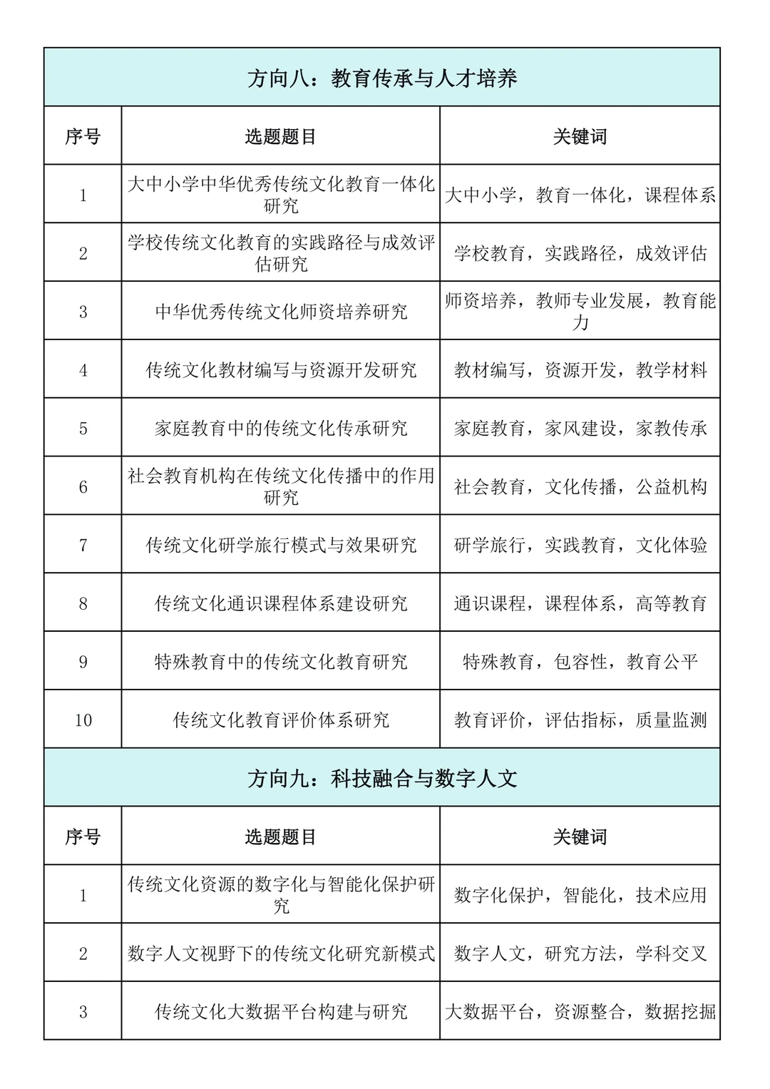 直接抄!2026年“中华优秀传统文化”专项课