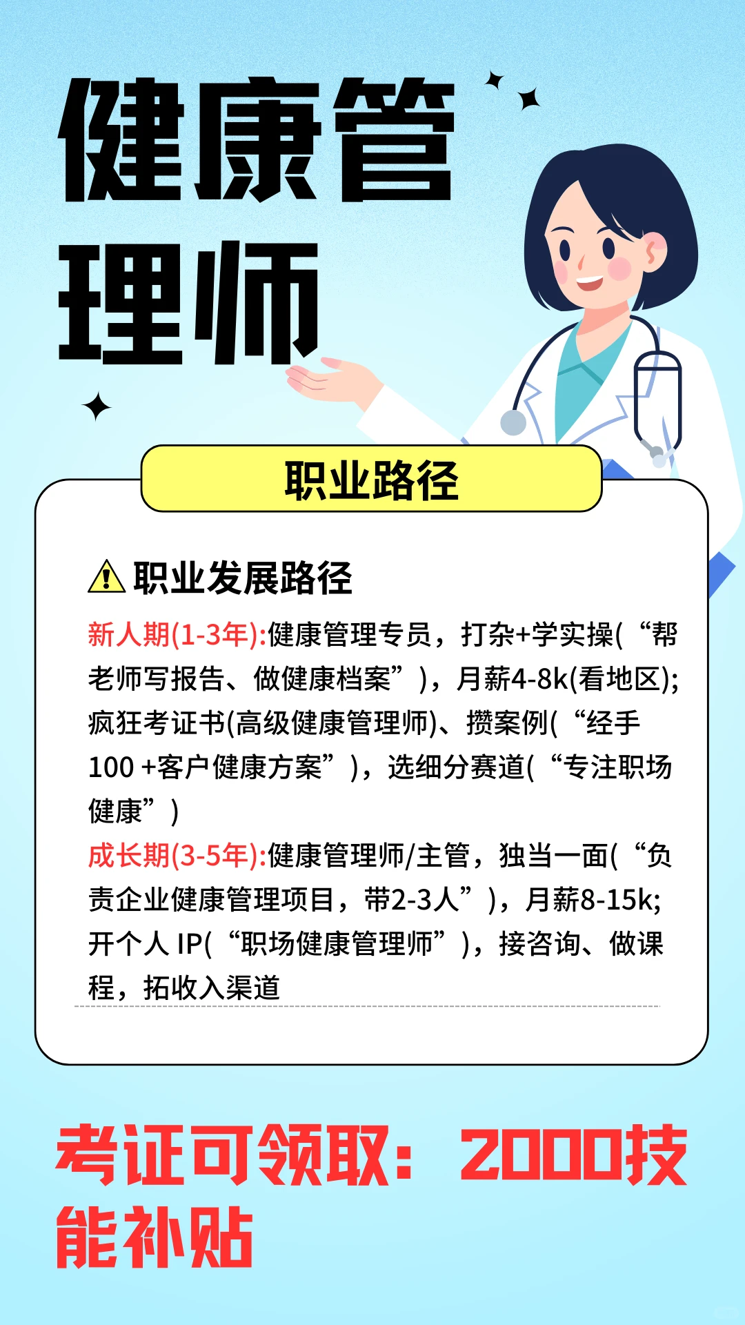 每天认识一个职业|健康管理师