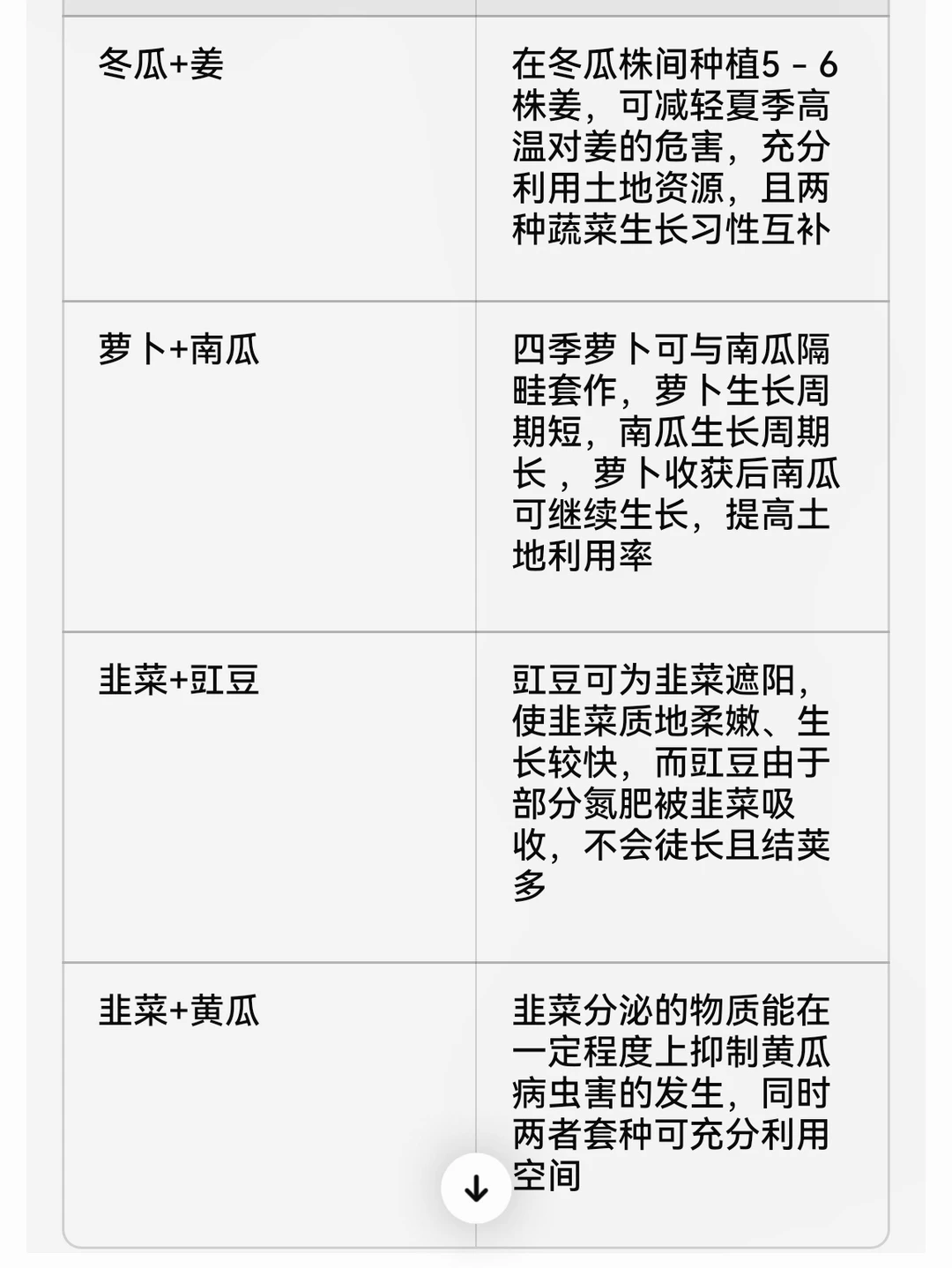 常用蔬菜套种表格