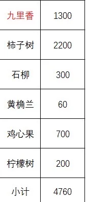 140平的花园，7000元的苗木明细来啦