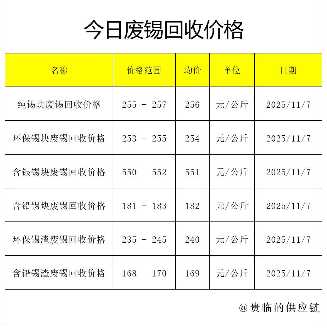 废金属回收报价