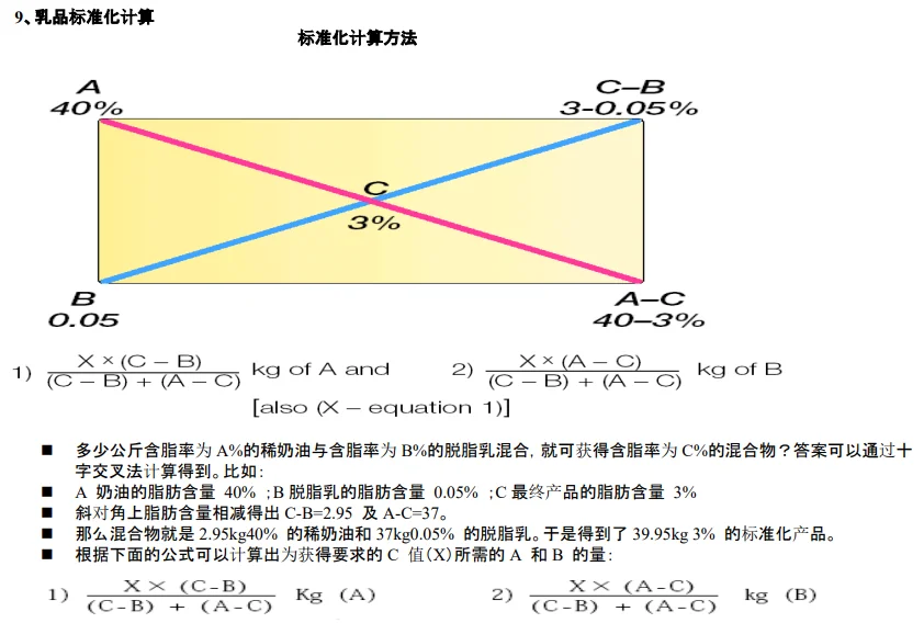 全网最全【畜产品加工学】考试复习资料。
