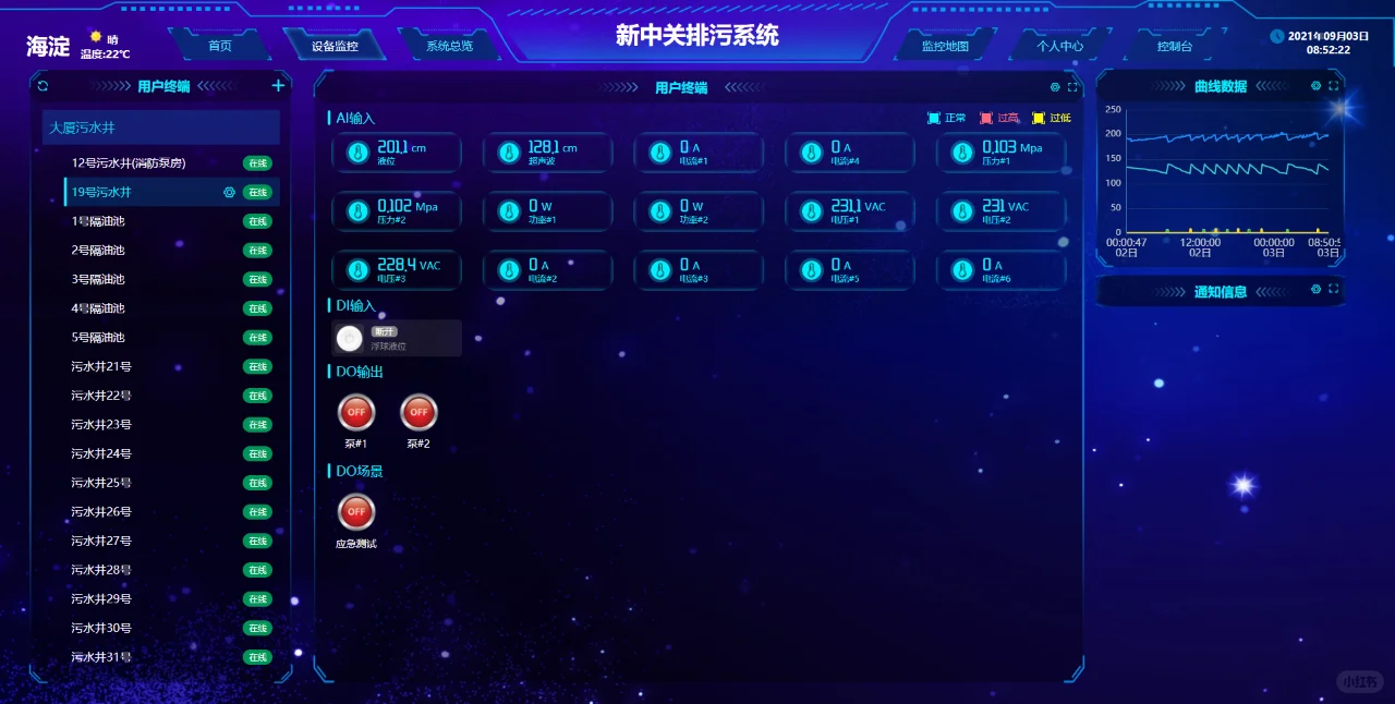 雨污水泵站监控系统