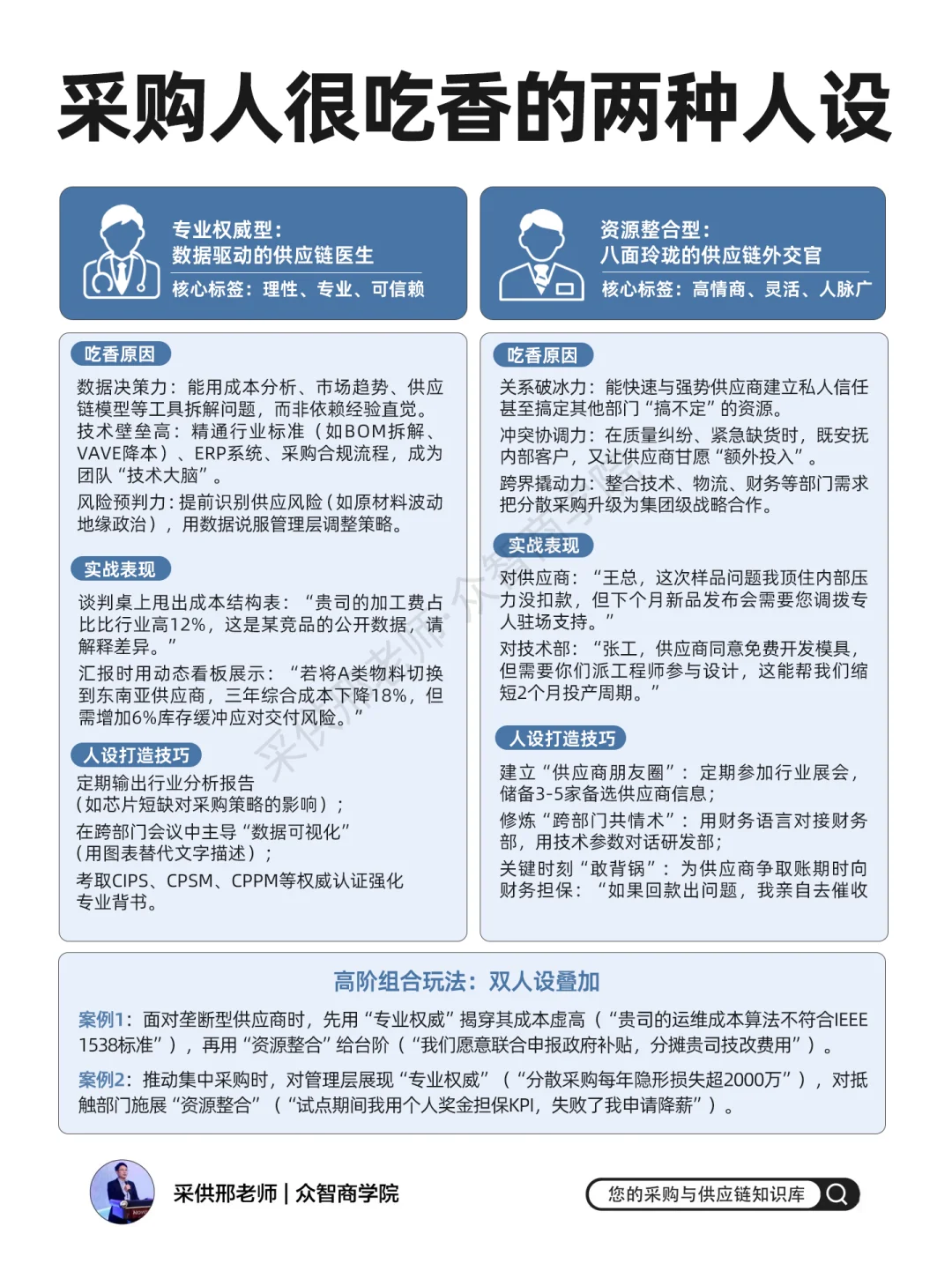 采购人很吃香的两种人设